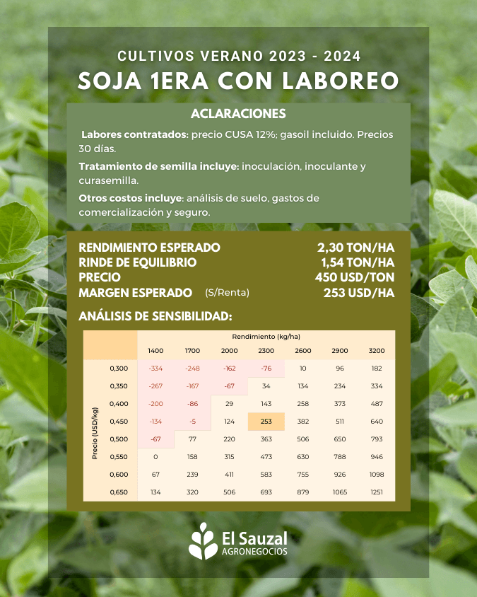 imagen galería